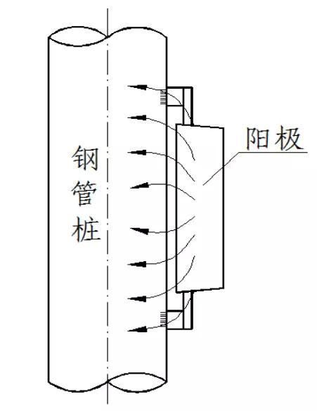 金屬為什么腐蝕？