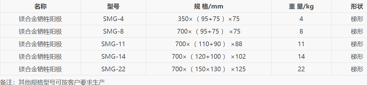 鎂合金犧牲陽(yáng)極規格型號
